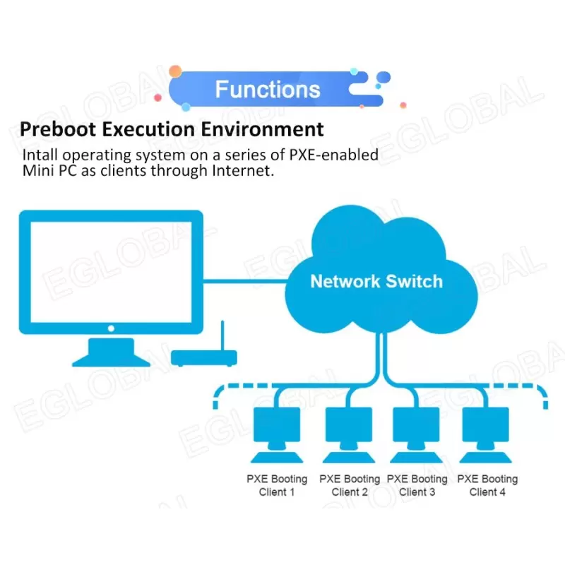 مینی باکس صنعتی کاربردی Core i7-10510U DDR4 مدل kc5109 - کویر کامپیوتر