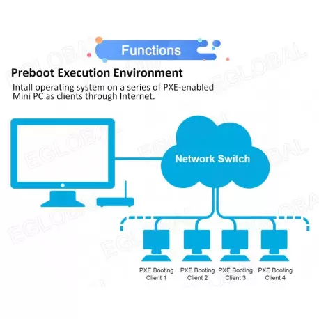مینی باکس صنعتی کاربردی Core i7-1165G7 DDR4 مدل kc5111 - کویر کامپیوتر